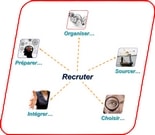 apm securiser recrutement